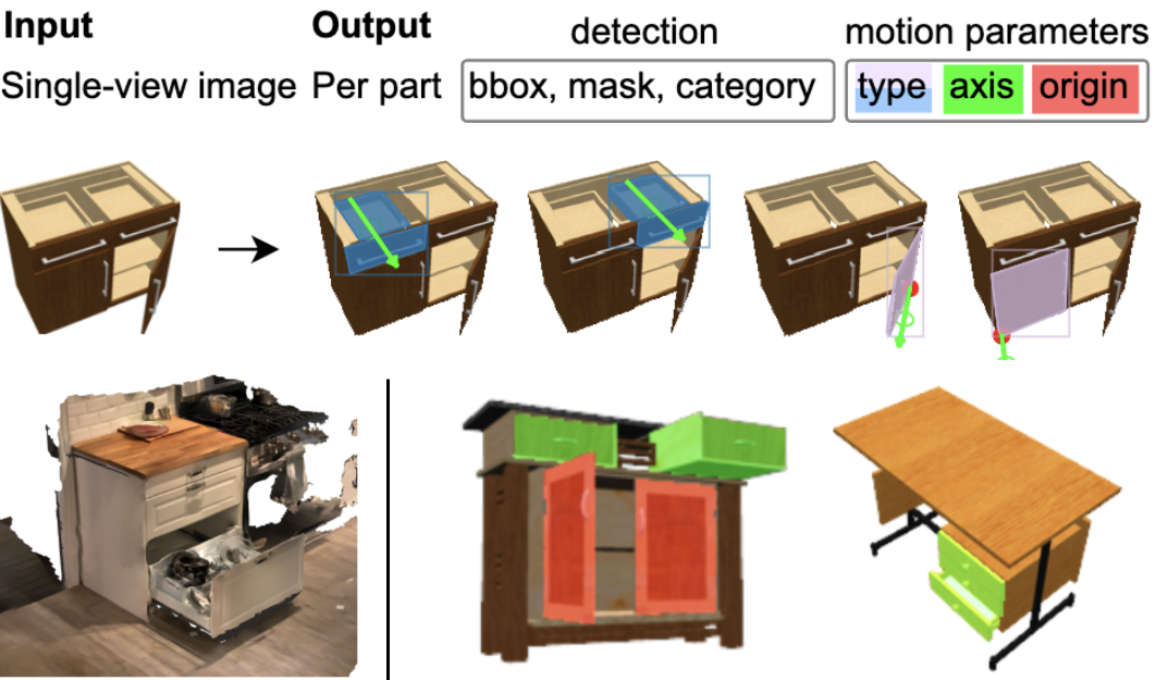 OPD: Single-view 3D Openable Part Detection