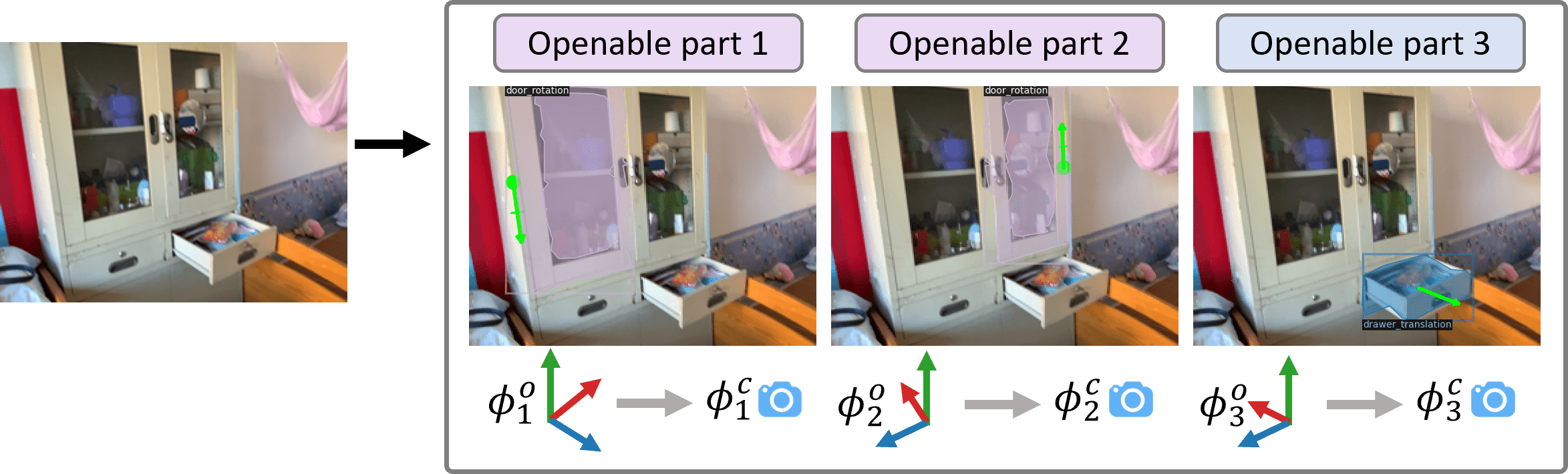 OPDMulti: Openable Part Detection for Multiple Objects