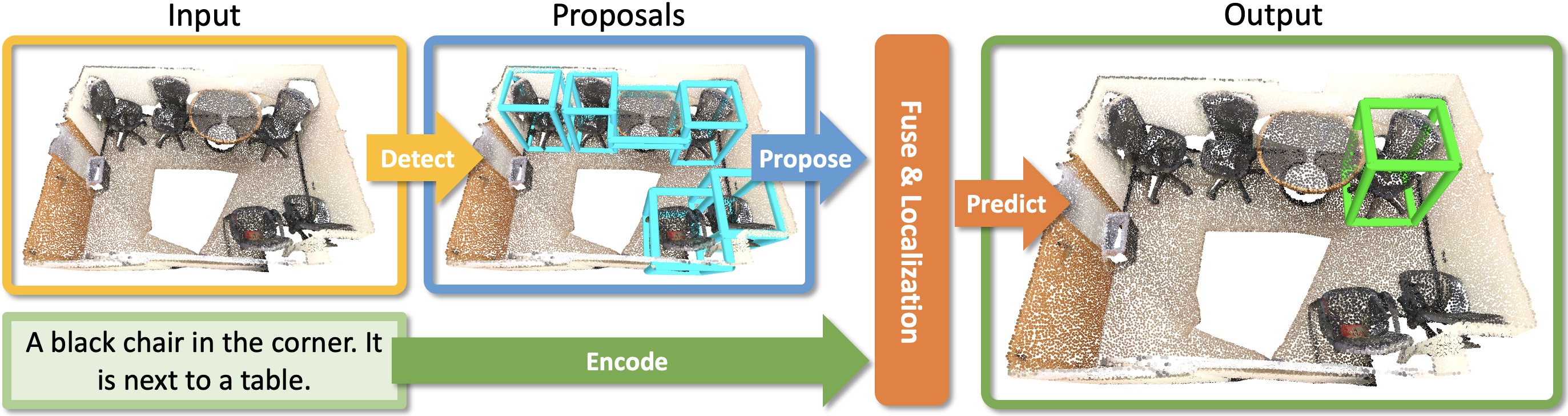 ScanRefer: 3D Object Localization in RGB-D Scans using Natural Language