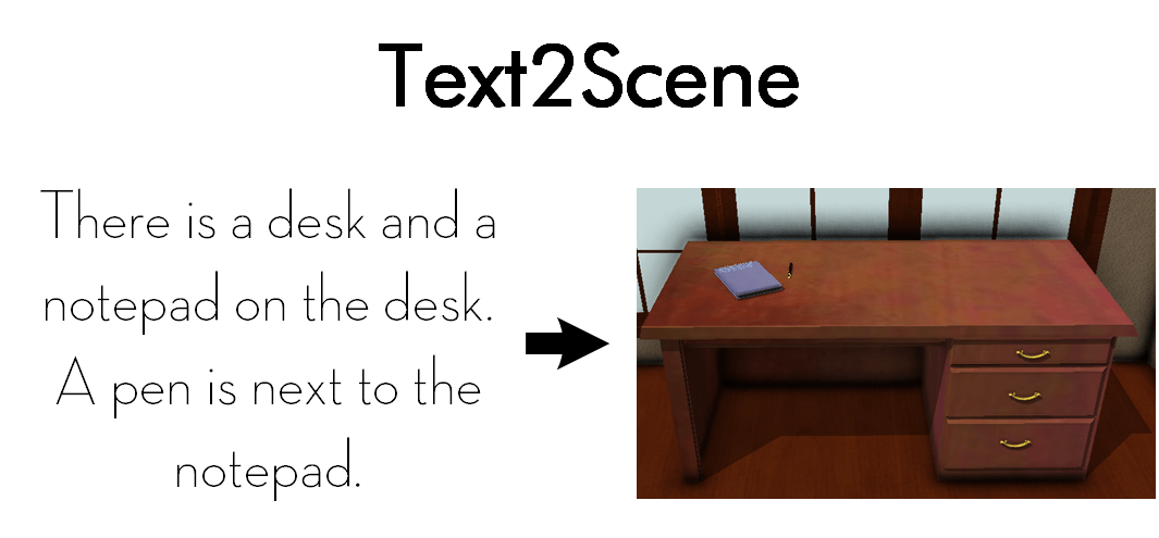 Text to 3D scene generation