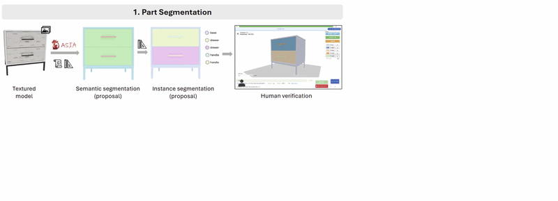 Artiverse: A Diverse and Physically Grounded Dataset for Articulated Objects