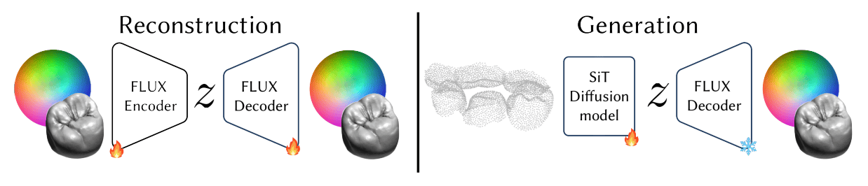 CrownFusion: 3D Dental Crown Generation Using Geometry Images and Latent Diffusion