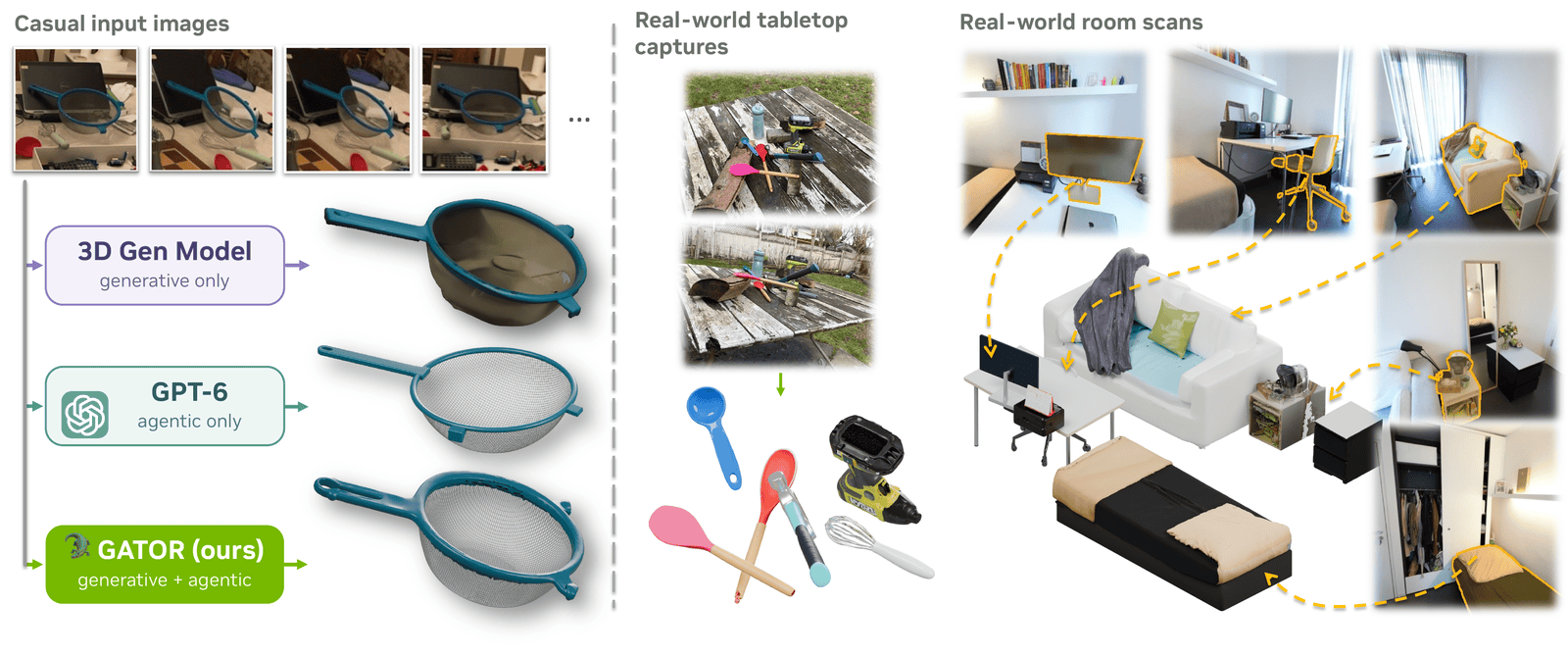 GATOR: Generative and Agentic 3D Object Reconstruction From Casual Images