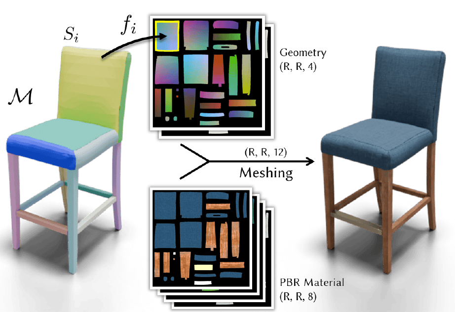 An Object is Worth 64x64 Pixels: Generating 3D Object via Image Diffusion