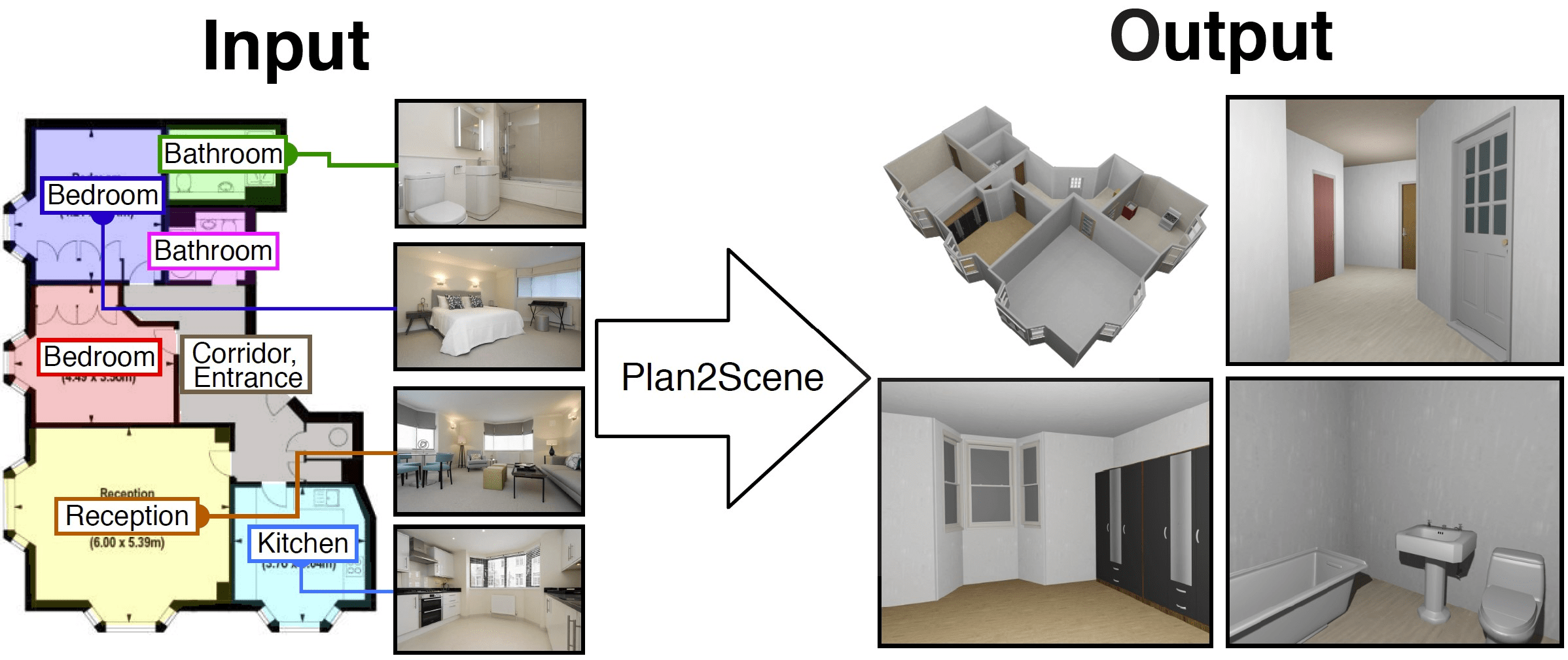 Plan2Scene: Converting Floorplans to 3D Scenes