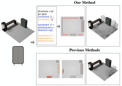 Learning to Place Objects with Programs and Iterative Self Training