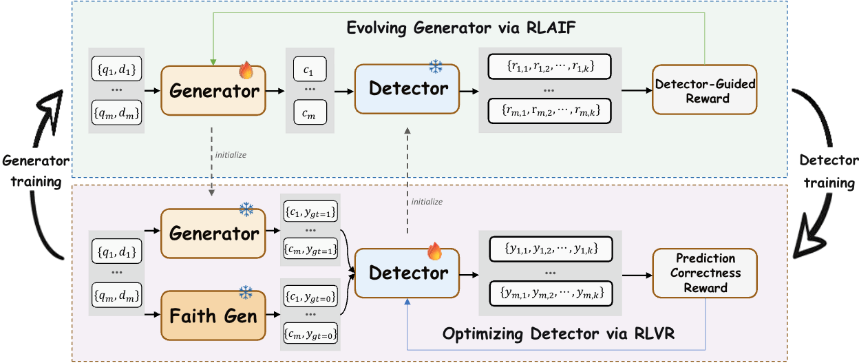 Hallucination Self-Play: Bootstrapping Reinforced Detector via Evolved Generator
