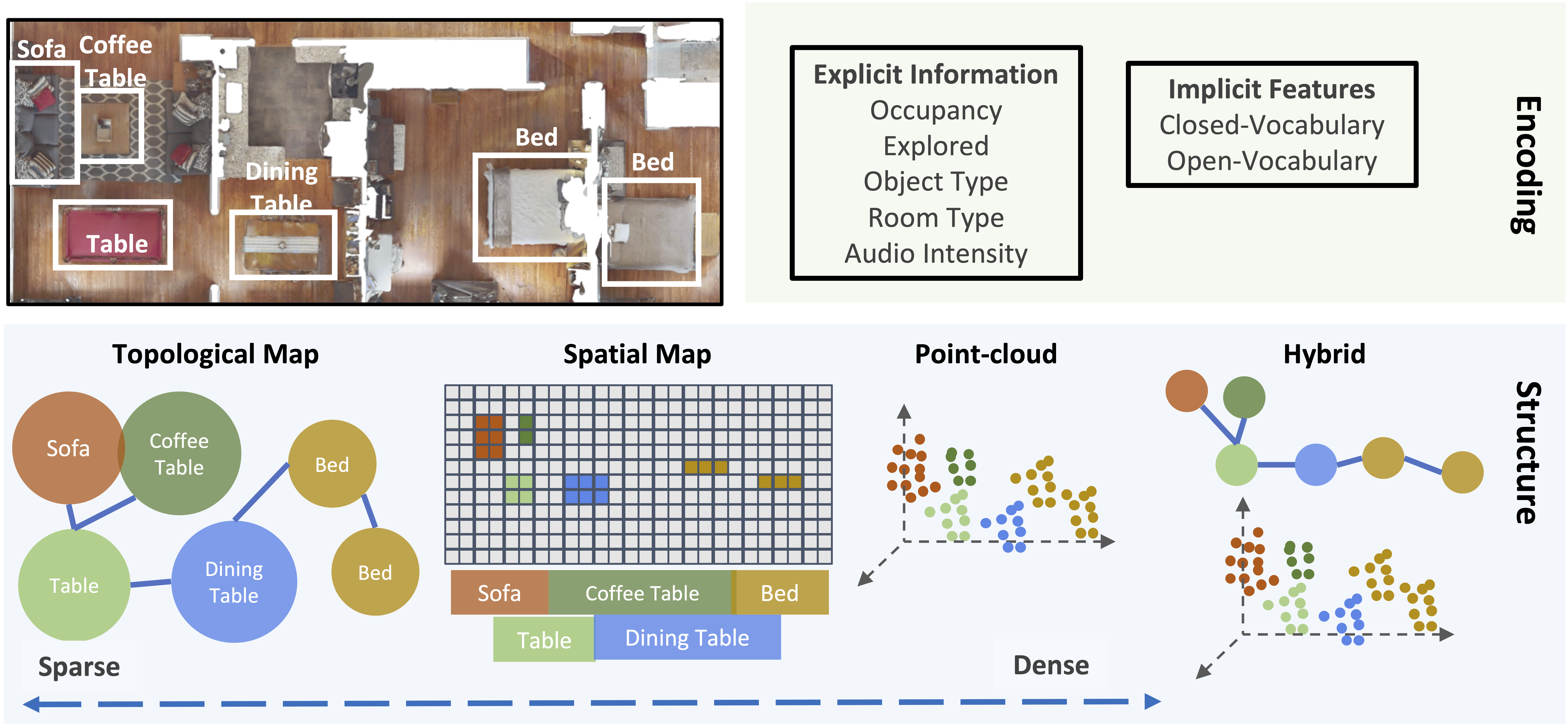 Semantic Mapping in Indoor Embodied AI - A Comprehensive Survey and Future Directions