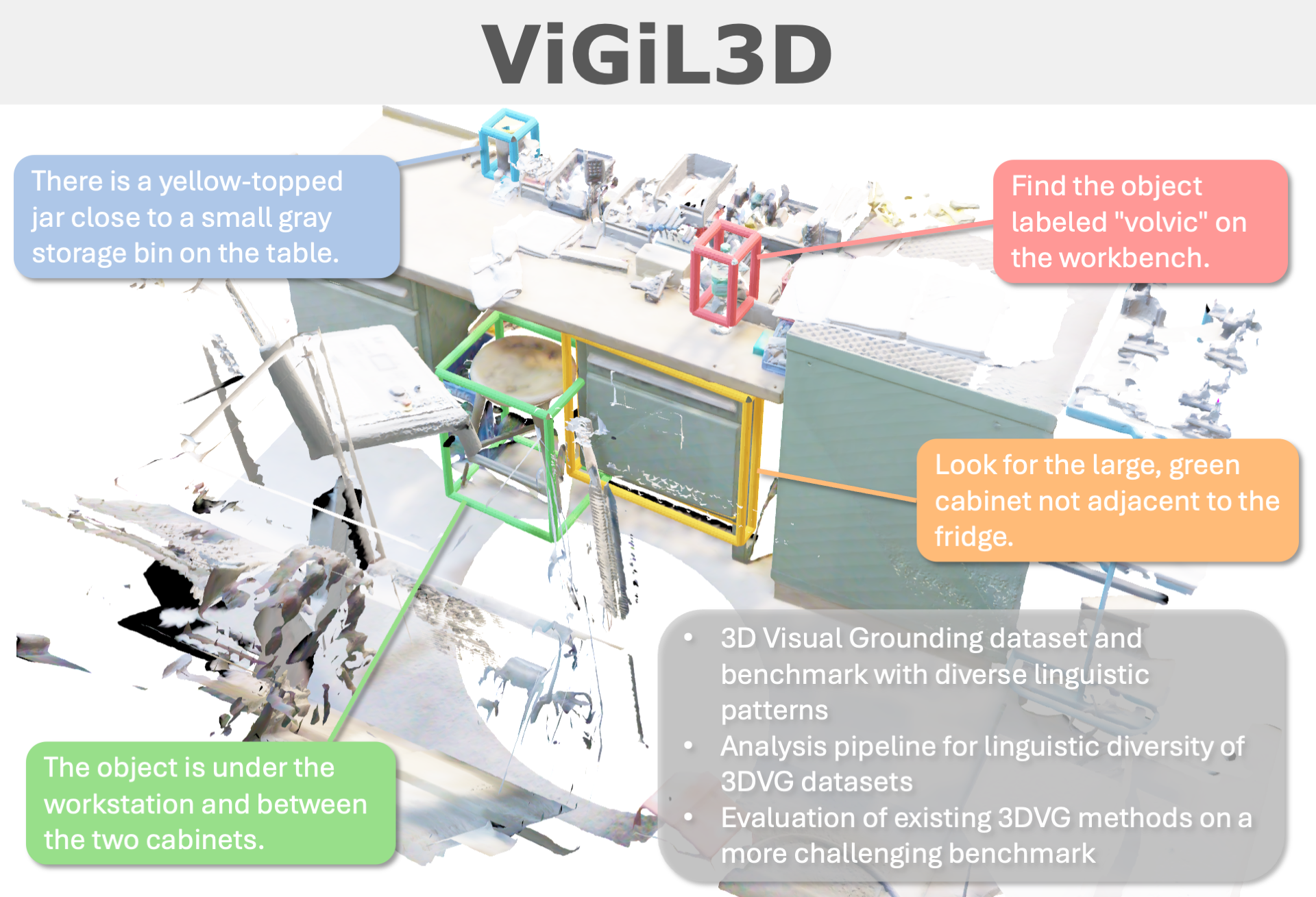 ViGiL3D: A Linguistically Diverse Dataset for 3D Visual Grounding